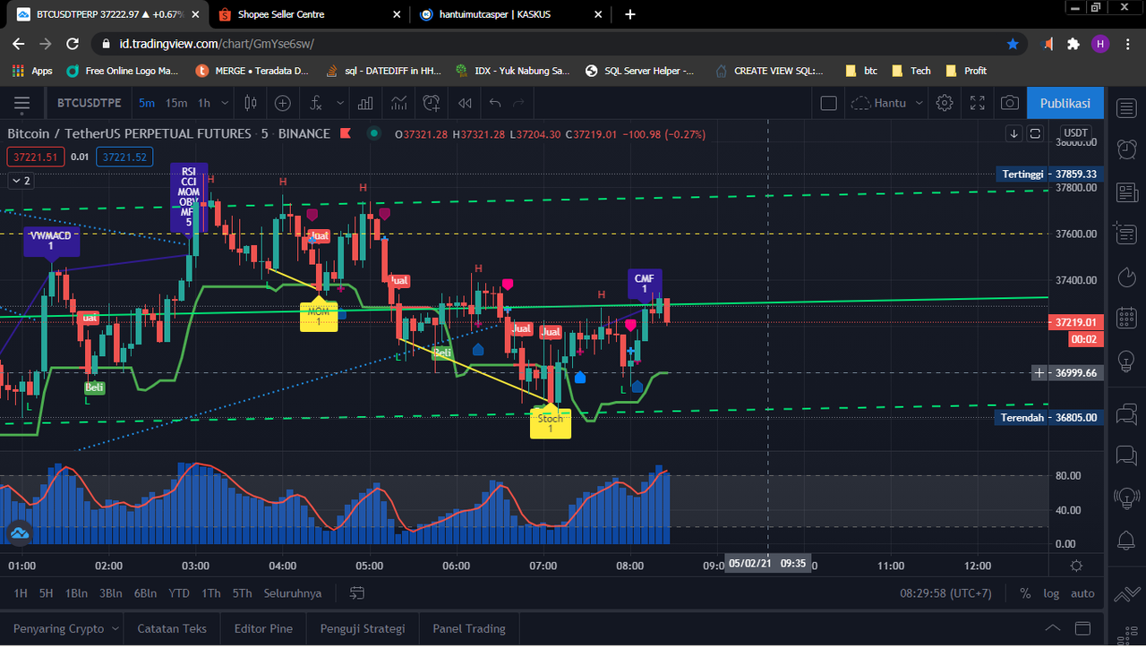 BITCOIN APA KABAR HARI INI ?