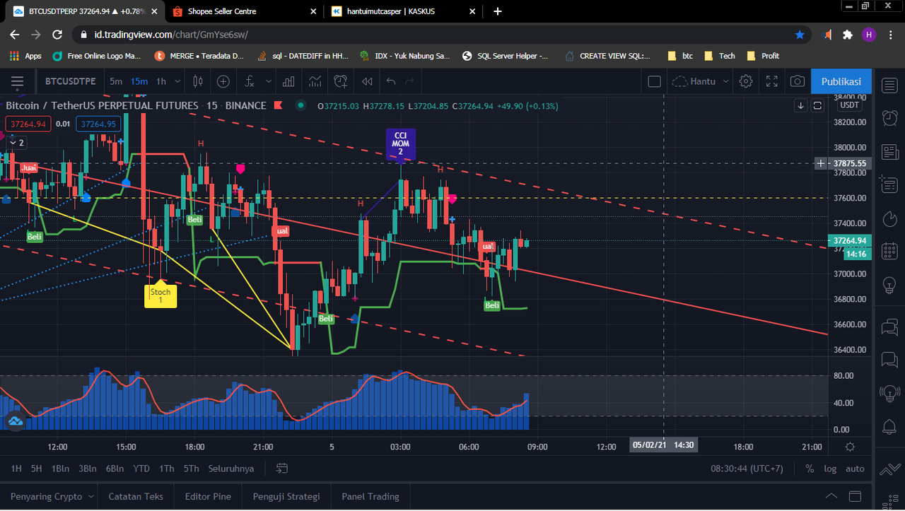 BITCOIN APA KABAR HARI INI ?