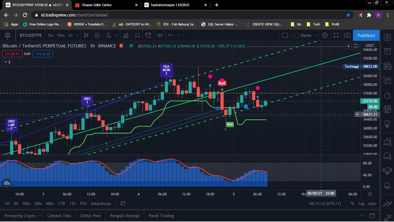 BITCOIN APA KABAR HARI INI ?