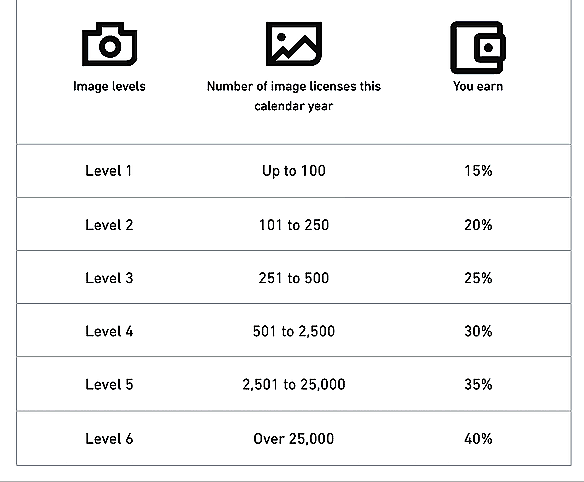 Bisnis freelancer ilustrasi design dan jual foto di Shutterstock Contributor