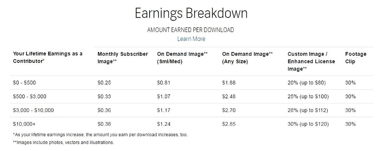 Bisnis freelancer ilustrasi design dan jual foto di Shutterstock Contributor