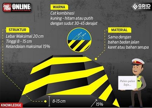 Aturan Buat Poldur Ada, Tapi Jumlah dan Jaraknya Gimana?