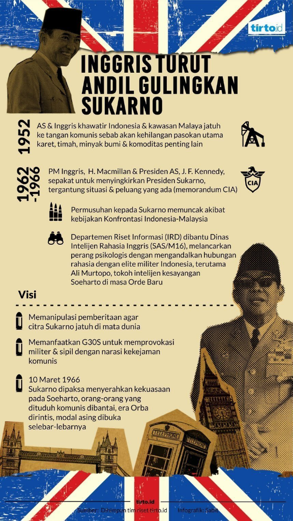 Benarkah Inggris Bantu Gulingkan Kekuasaan Sukarno?