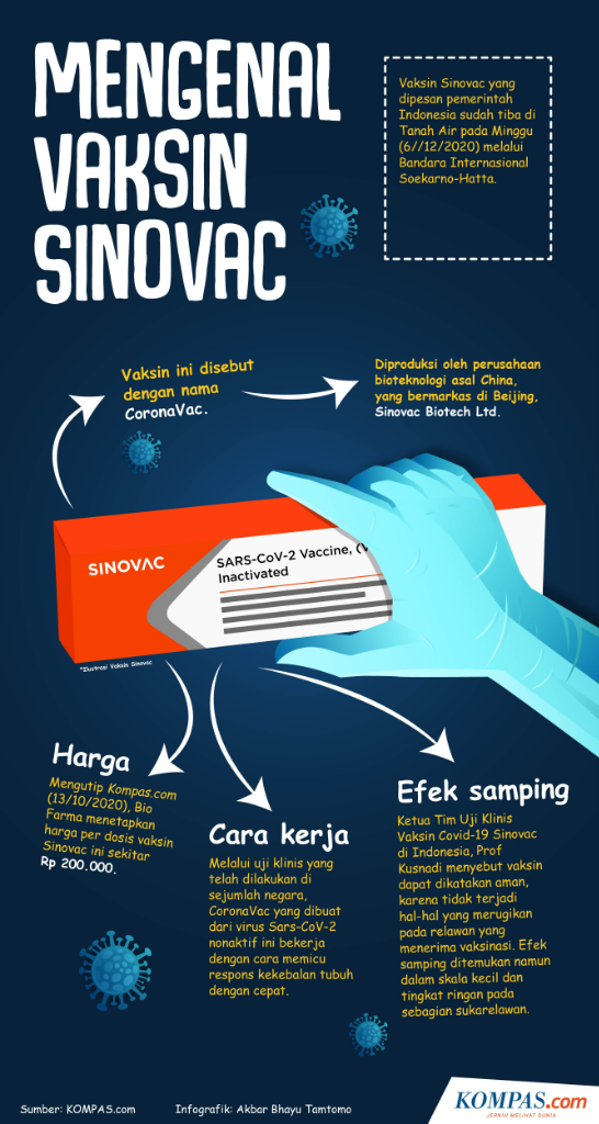 Tanggapan batzforum Tentang Vaksin Sinovac!
