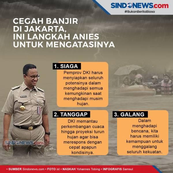 Netizen Puji Jakarta Tidak Banjir meski Hujan Deras, Apa Sih yang Dilakukan Anies?