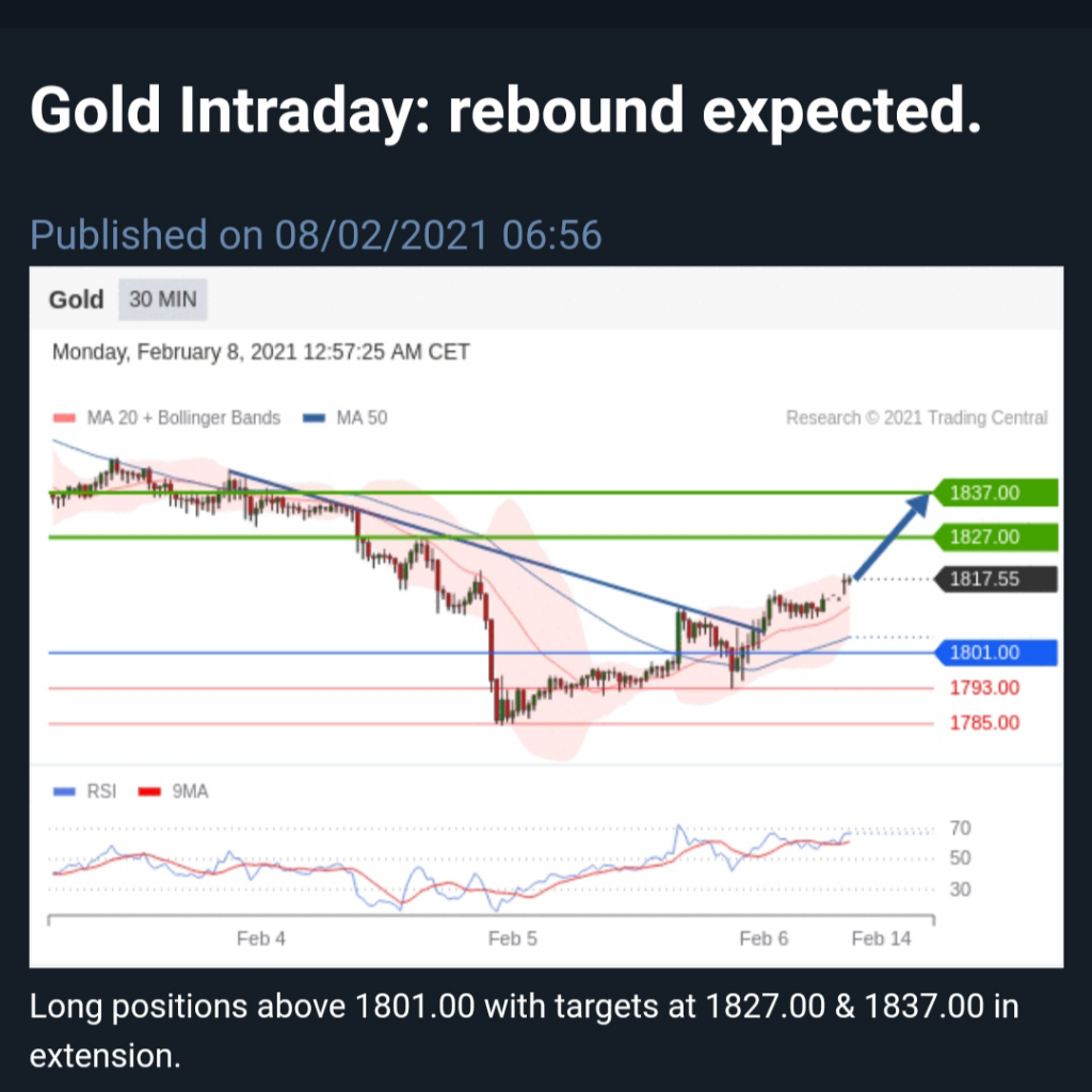 Gold 8/2/2021