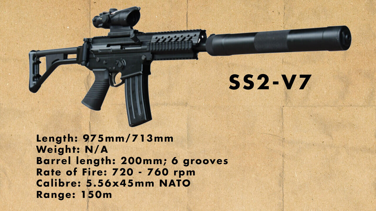 Pindad SS2 | Senapan Serbu Standar TNI