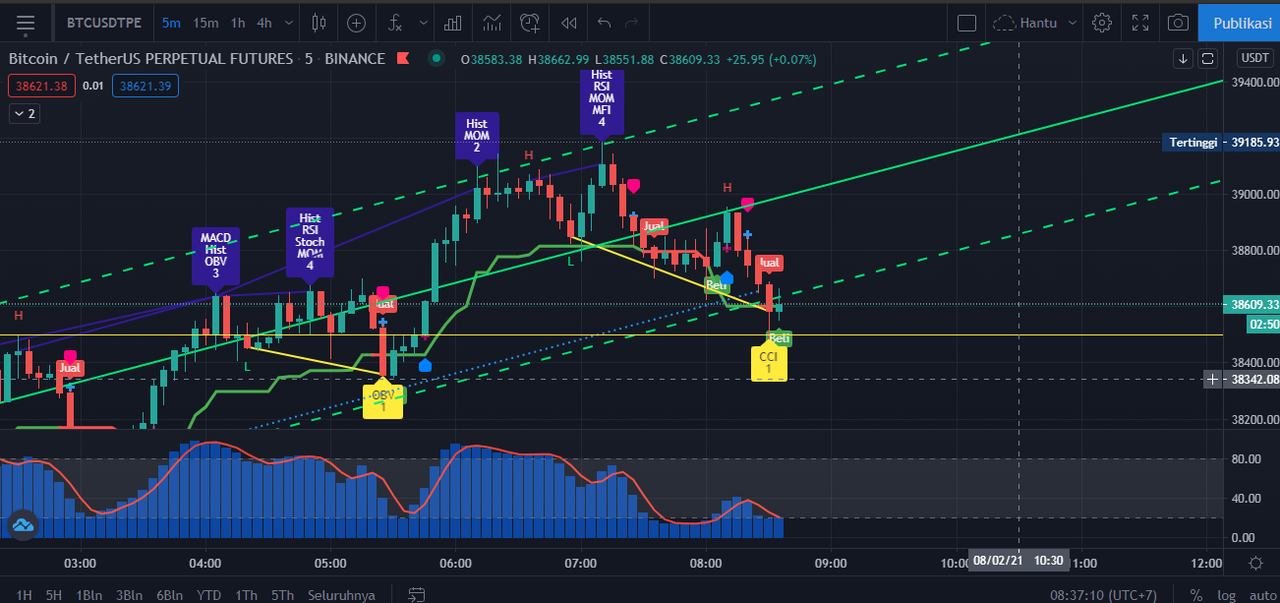BITCOIN APA KABAR HARI INI ?