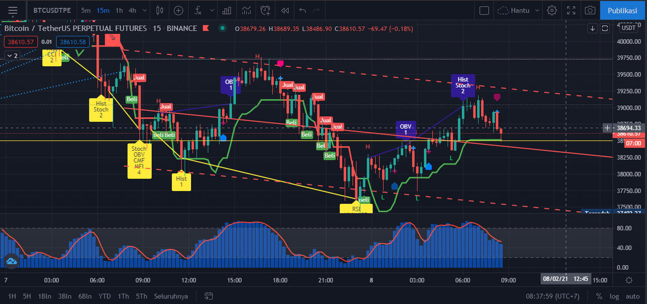 BITCOIN APA KABAR HARI INI ?