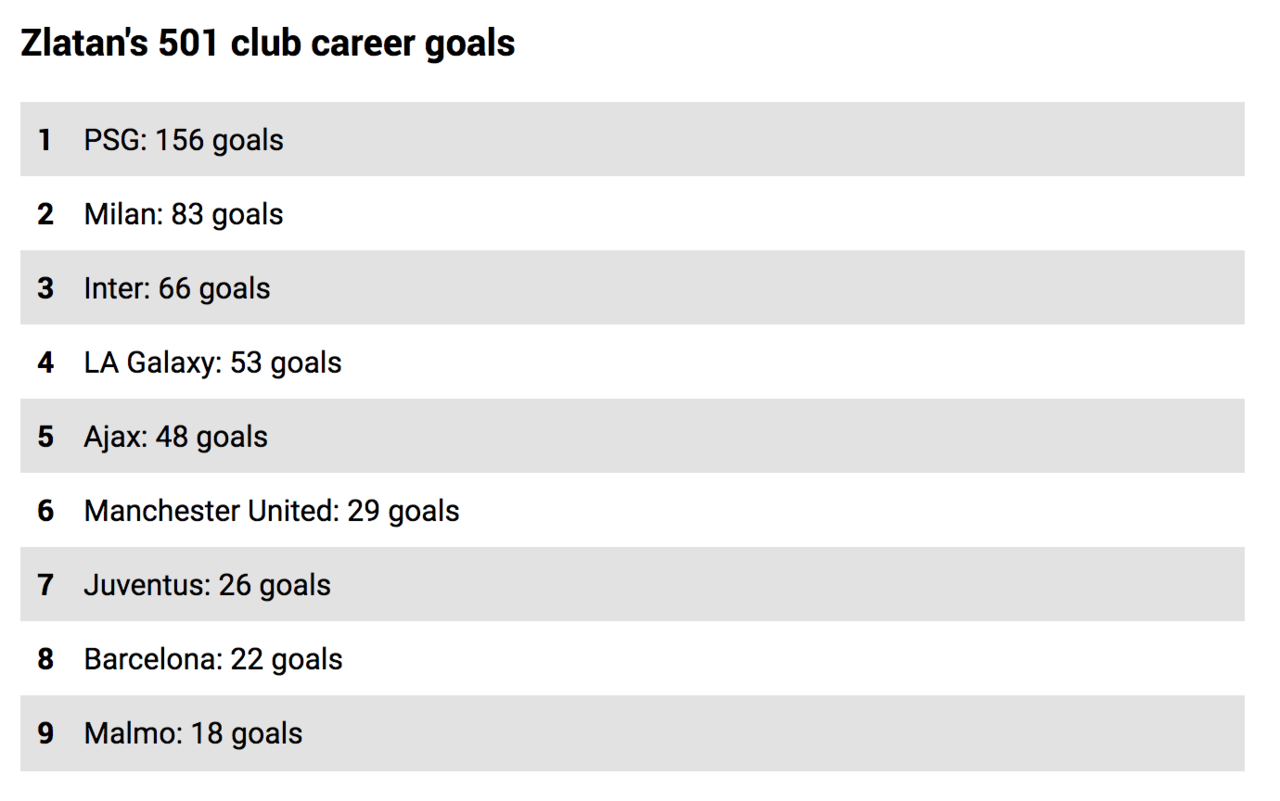 Zlatan Cetak Gol ke-500 di Klub, ini 5 gol terbaiknya!