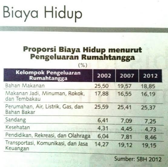 OBROLAN ! Biaya Hidup Itu Murah, Apa Dong Yang Mahal ?