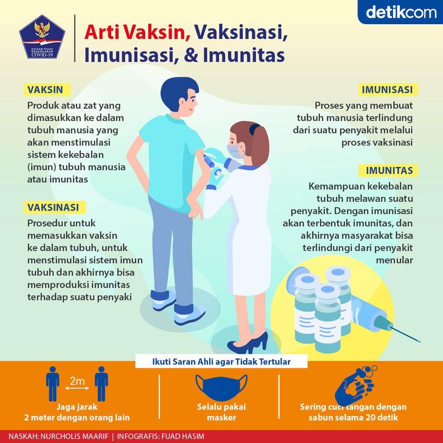 Ane Yakin Akan Vaksin COVID19, Tapi... 