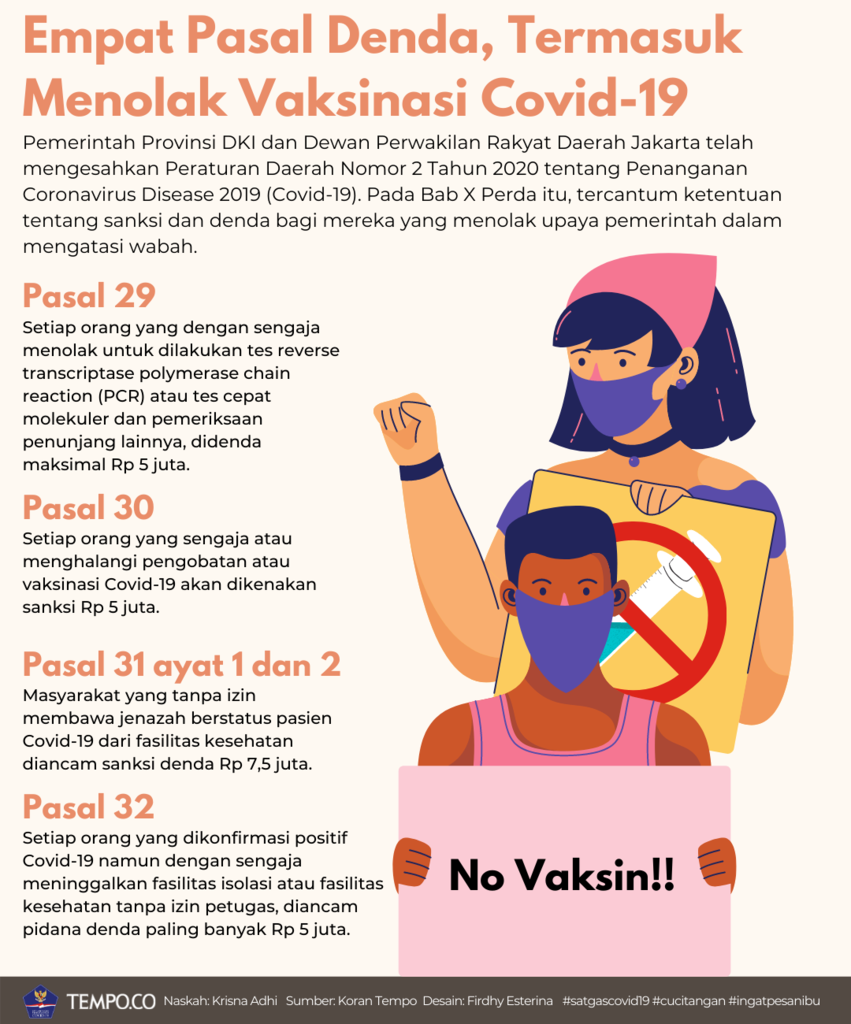 Ane Yakin Akan Vaksin COVID19, Tapi... 