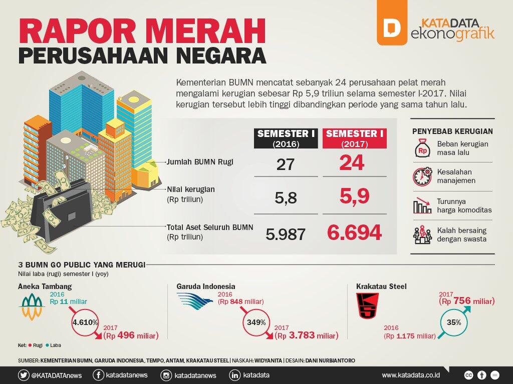 Negosiasi Alot Garuda Indonesia Putus Kontrak Sewa Bombardier