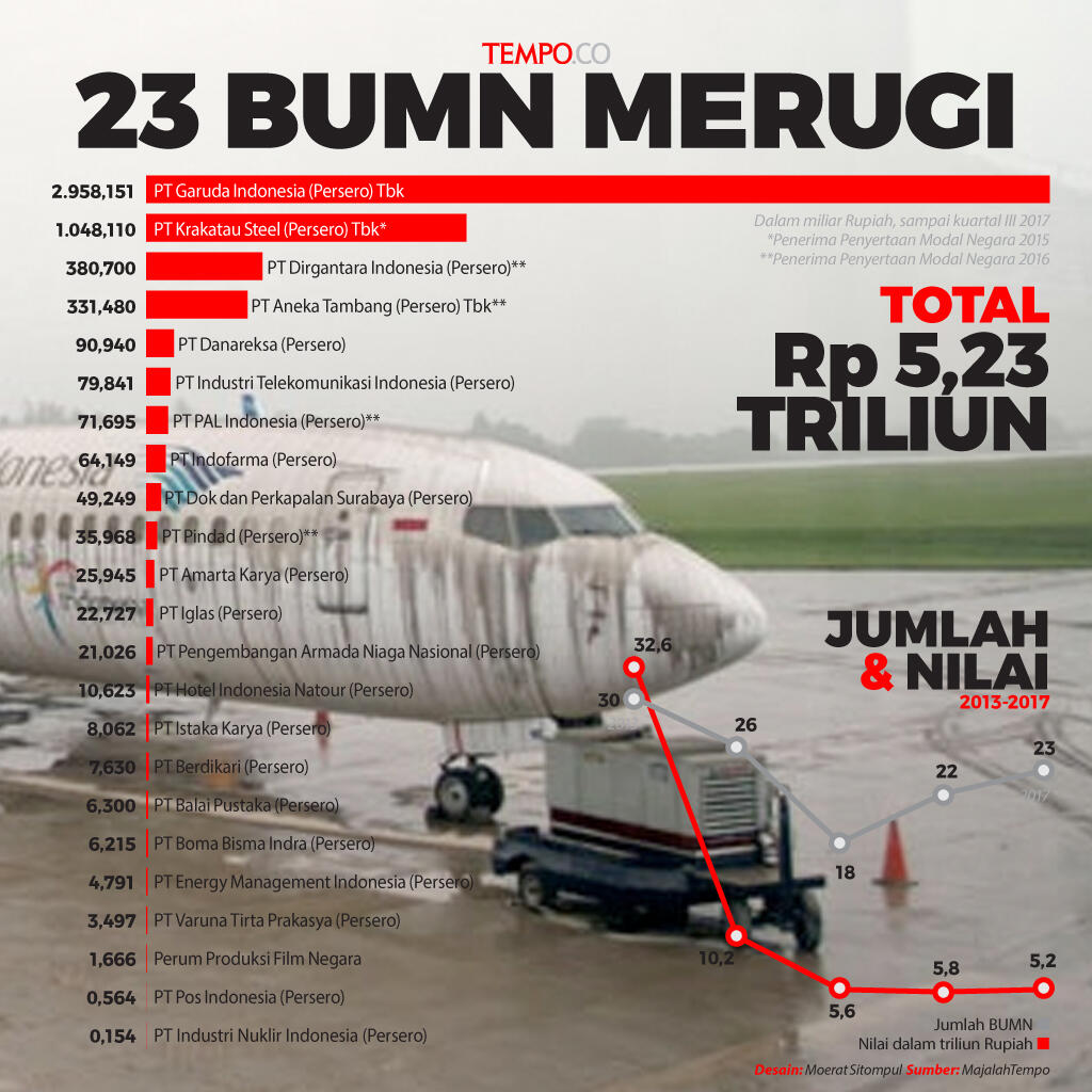 Negosiasi Alot Garuda Indonesia Putus Kontrak Sewa Bombardier