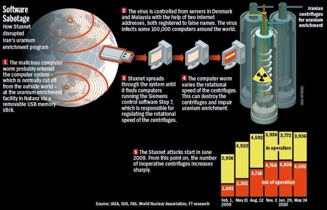 Perkembangan Virus Komputer Bisa Membahayakan Nyawa Manusia