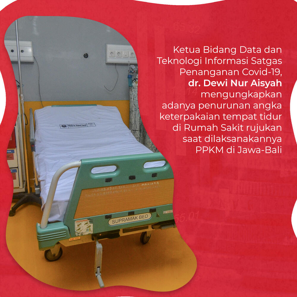 Keterisian RS Rujukan Covid-19 Alami Penurunan Setelah PPKM Jawa-Bali