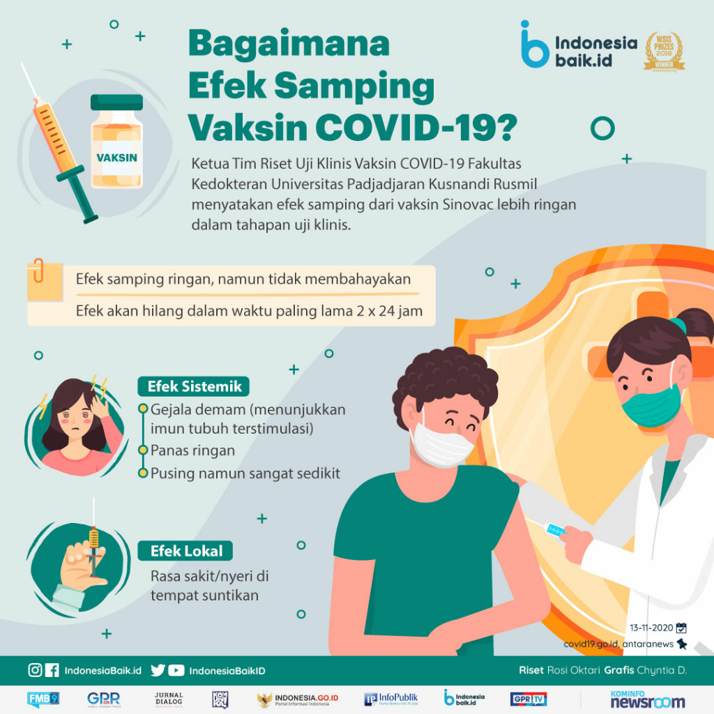 (Opini) Dilema Vaksinasi: Keamanan, Efek Samping, Syarat dan Manfaat Vaksin COVID19?