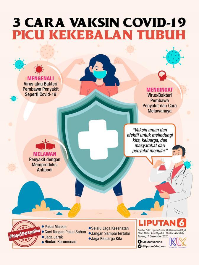 (Opini) Dilema Vaksinasi: Keamanan, Efek Samping, Syarat dan Manfaat Vaksin COVID19?