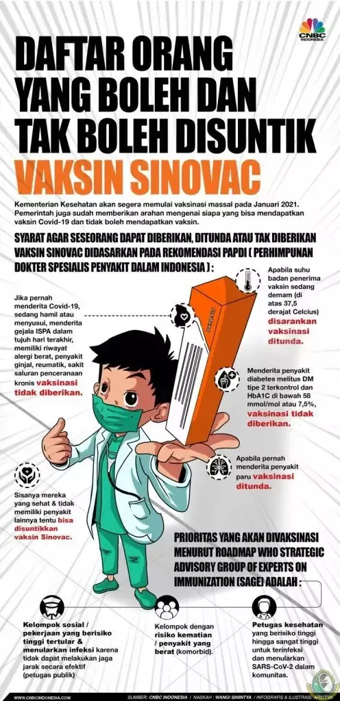(Opini) Dilema Vaksinasi: Keamanan, Efek Samping, Syarat dan Manfaat Vaksin COVID19?