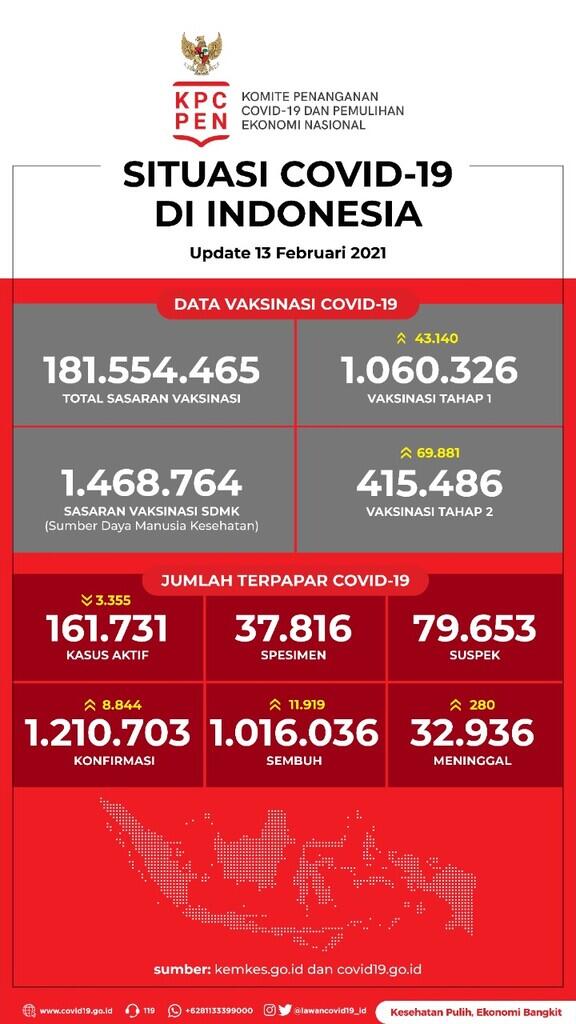 (Opini) Dilema Vaksinasi: Keamanan, Efek Samping, Syarat dan Manfaat Vaksin COVID19?