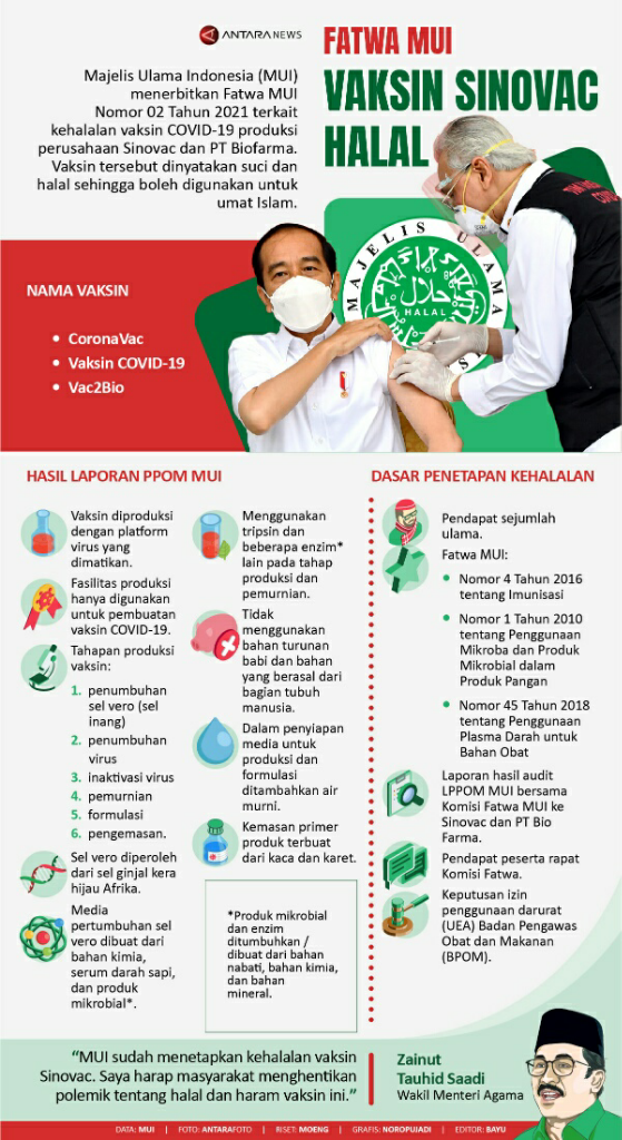 Kok Masih Ada Yak yang Menolak Vaksin Sinovac?