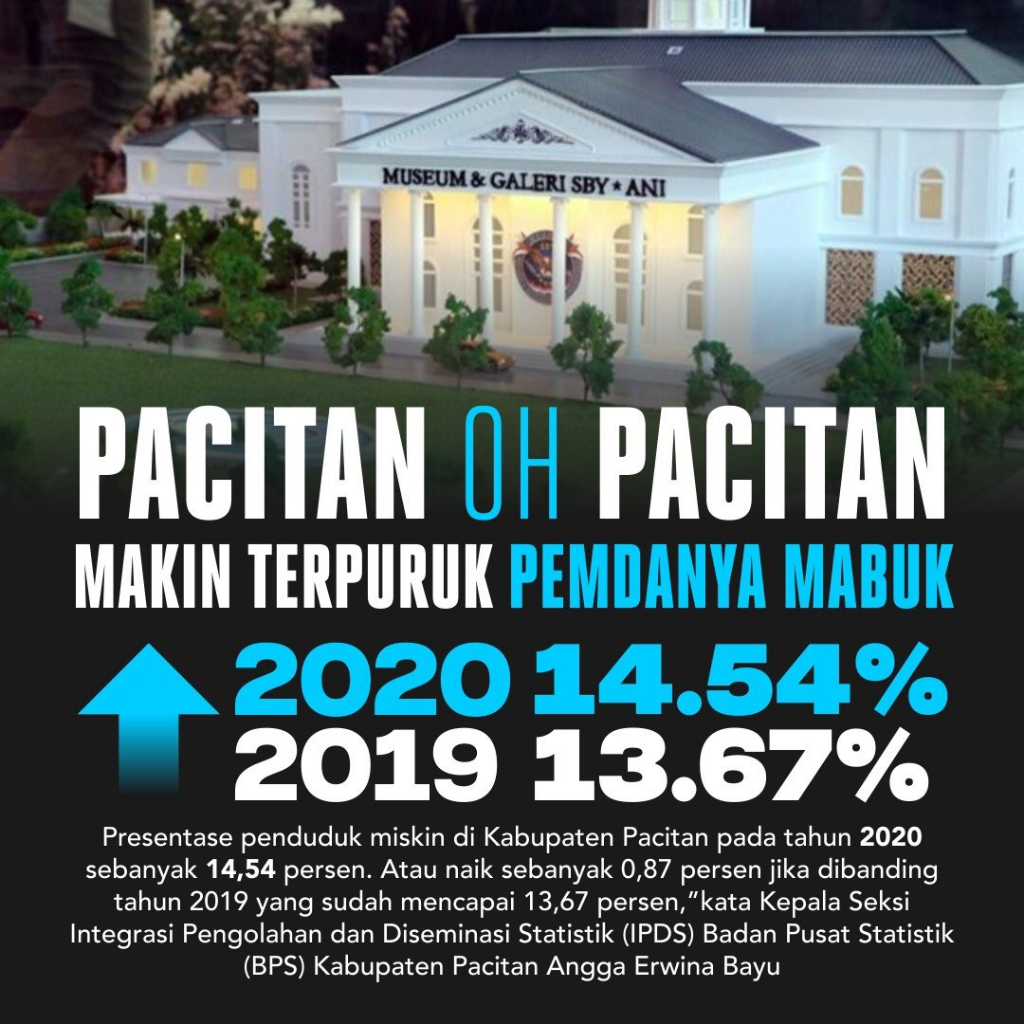 Jokowi Resmikan Bendungan Tukul diPacitan,Netizen:Museum SBY Pakai APBD 9M &Hambalang