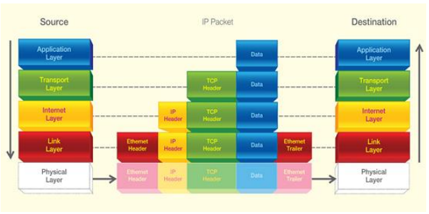 Pengertian Protokol TCP/IP