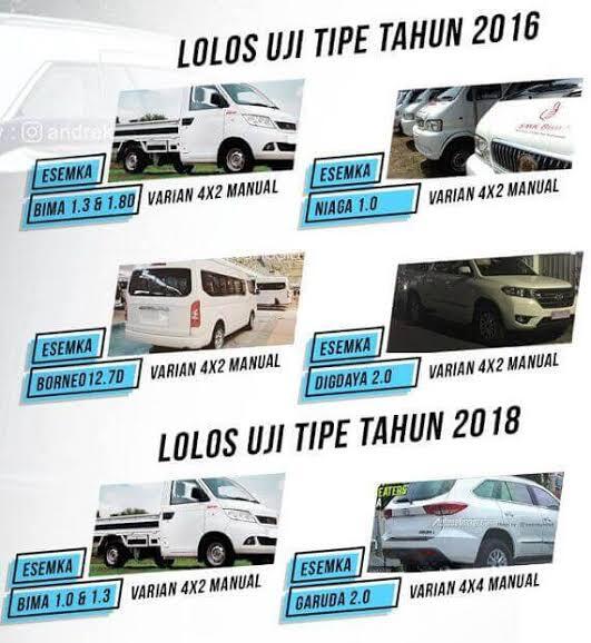 Dari Esemka ke Tesla, Bagaimana Kelanjutan Proyek Pabrik Mobil Listrik RI?