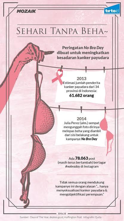 Macam-Macam Kutang (Bra) Dan Ukurannya, Cewek Wajib Tahu Nih