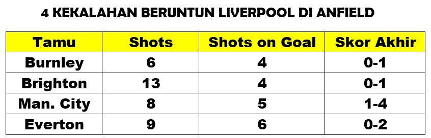 Masih Belum Percaya Kalau Liverpool Itu Tuan Rumah yang Baik dan Murah Hati?