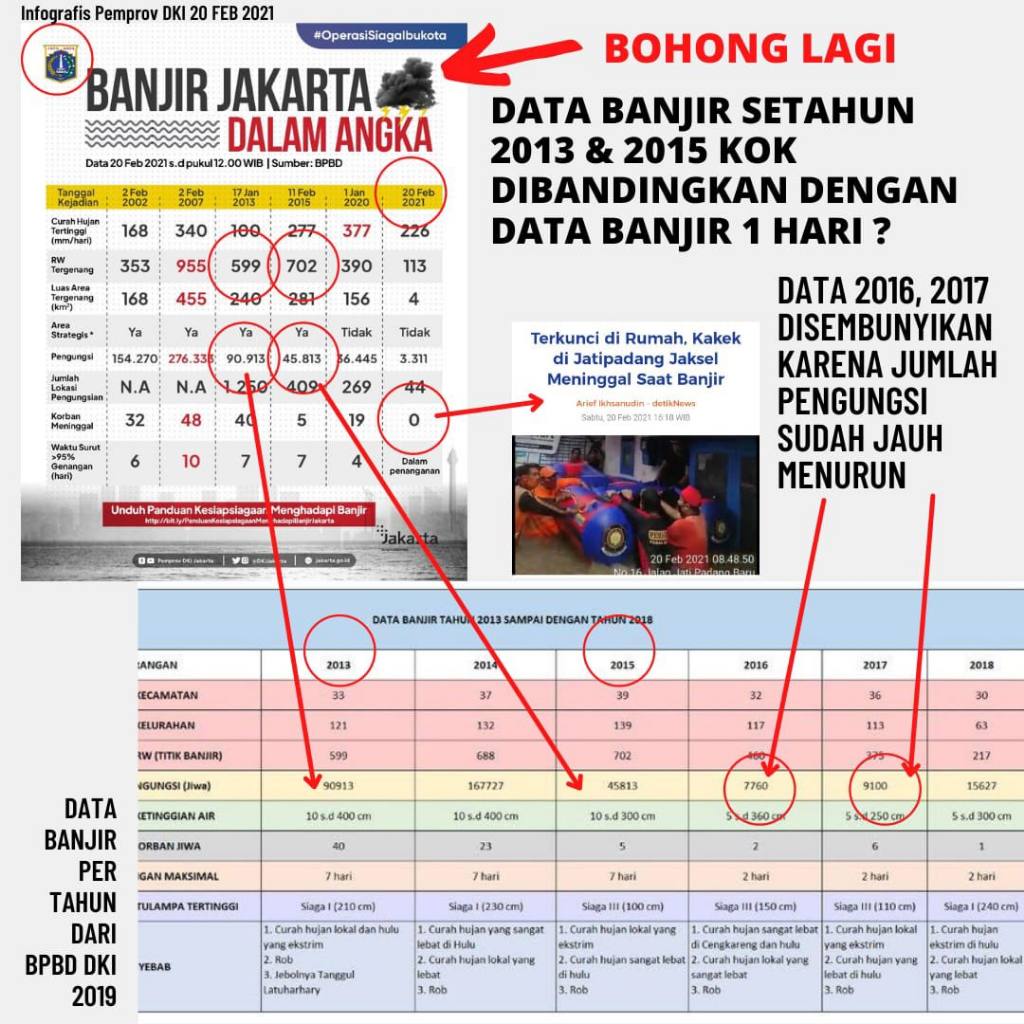 Menteri PU Marah-Marah karena Susah Kerja Sama dengan Anies Tangani Banjir Jakarta