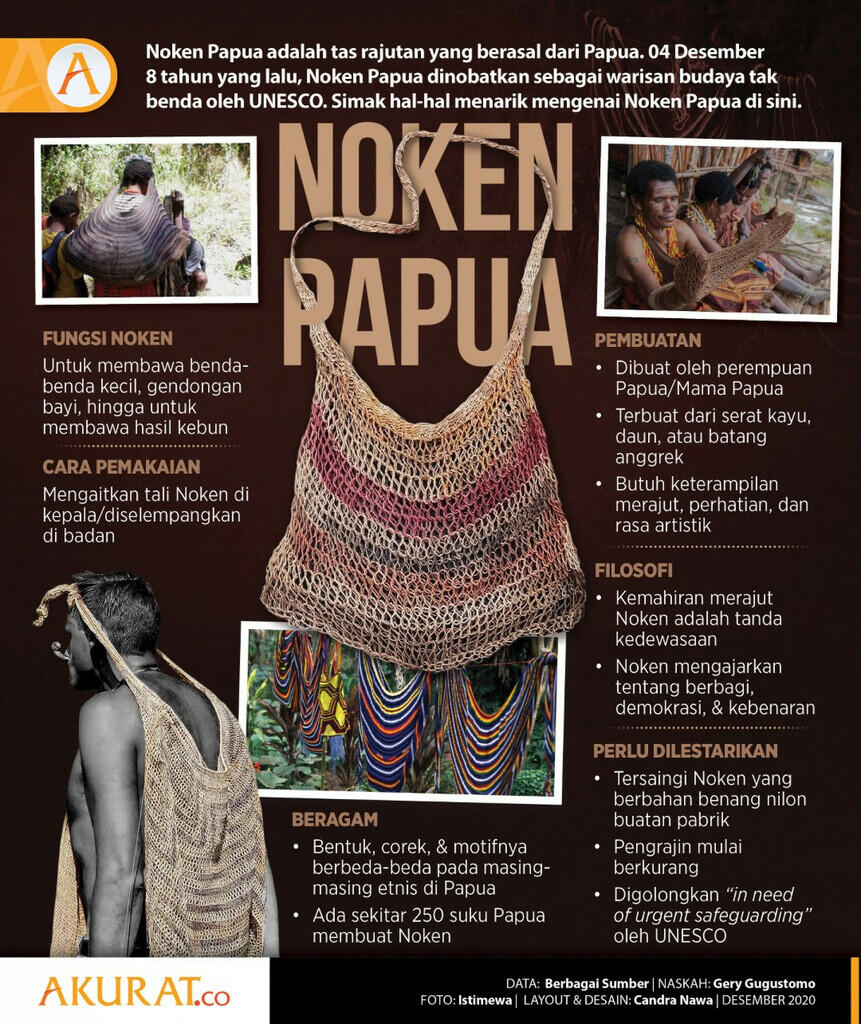 Hebat! Ternyata Ada Benda Tradisional Papua Yang Diakui Sebagai Warisan Budaya Dunia