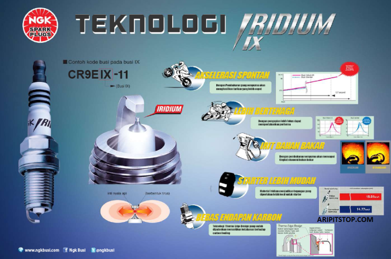 11 Part yang Perlu Diperhatikan Supaya Yamaha R15 Agan Tetap Optimal