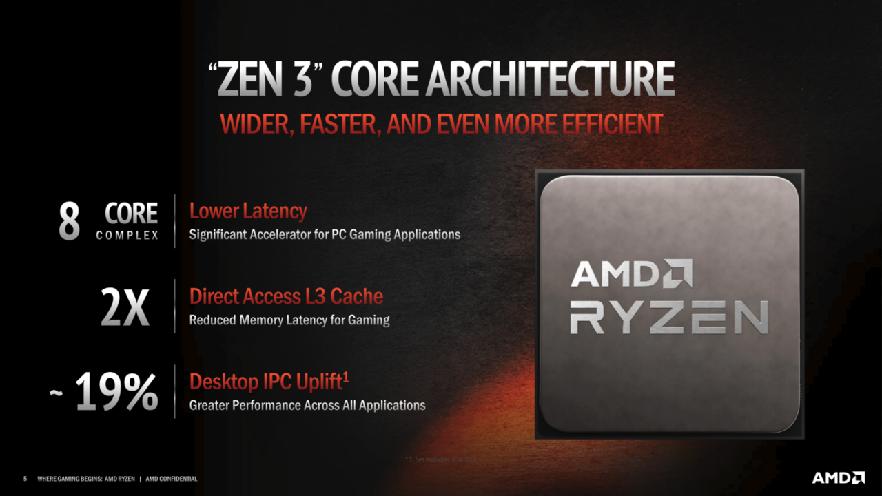 AMD Ryzen™ 5000 Series, Makin Bertenaga Tapi Hemat Daya Gan!