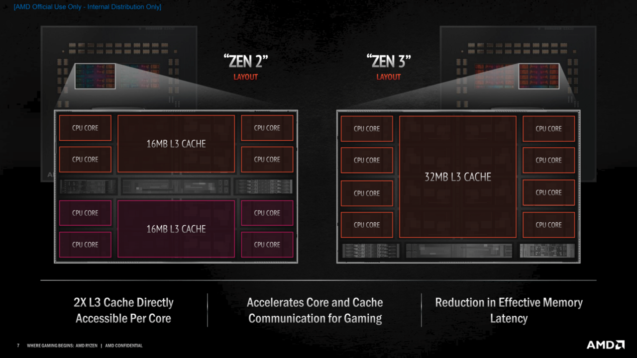 AMD Ryzen™ 5000 Series, Makin Bertenaga Tapi Hemat Daya Gan!