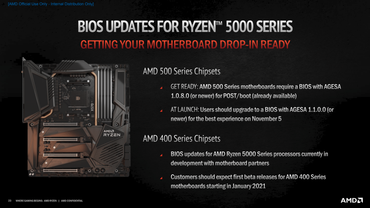 AMD Ryzen™ 5000 Series, Makin Bertenaga Tapi Hemat Daya Gan!