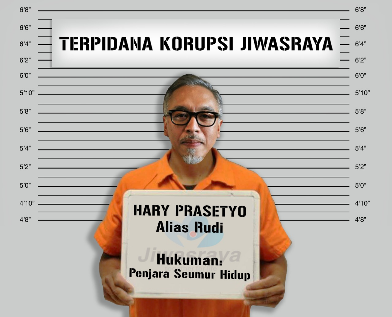 Vonis Seumur Hidup Eks Dirkeu Jiwasraya Diubah Jadi 20 Tahun Penjara