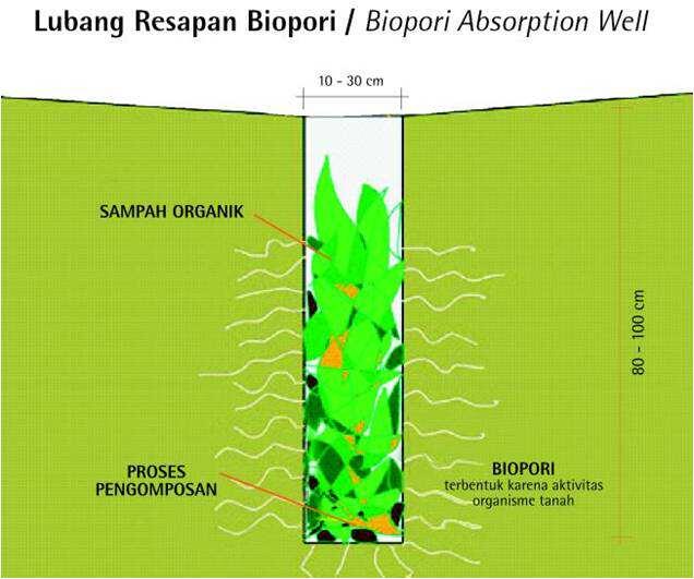 Banjir 2021 Salah siapa?