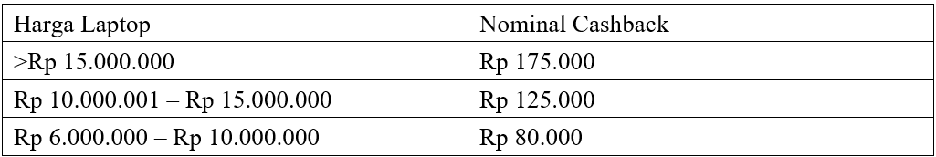 Beli Laptop AMD, DOBEL UNTUNG Cashback Hingga 175 Ribu Gan!