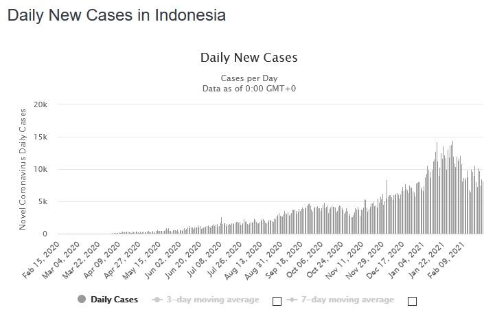 BIN: Mutasi Covid-19 Asal Inggris Masuk RI September 2020