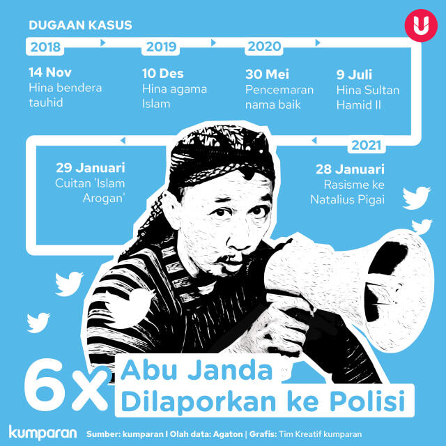 Polri Belum Tentukan Nasib Kasus UU ITE Abu Janda, Damai atau Proses Hukum?