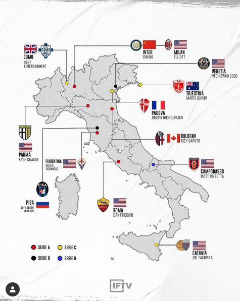 Akankah Serie A Kembali Berjaya?