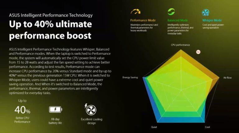 Apakah Itu ASUS Intelligence Performance Technology (AIPT) ?