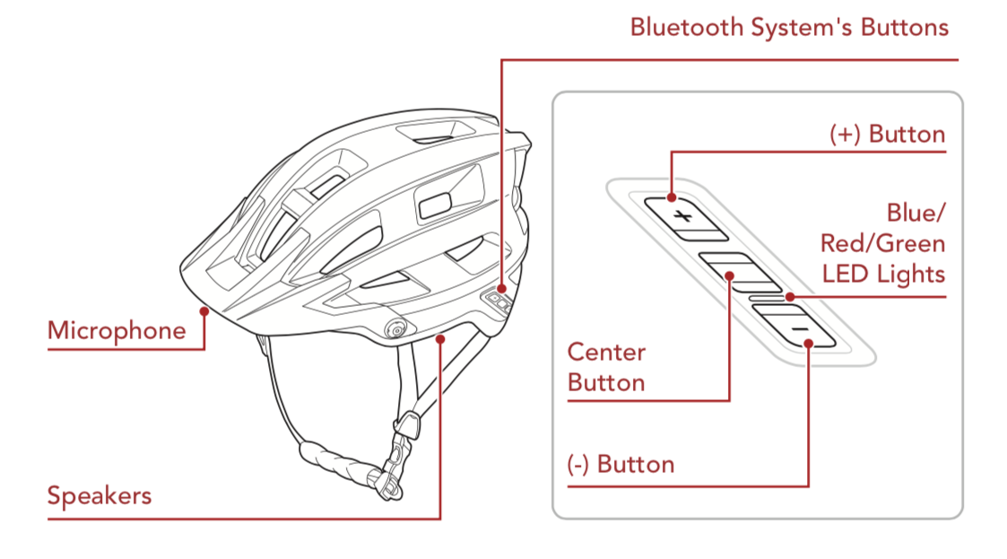 Helm Sepeda Sena M1 Evo, Helm MTB Sekaligus Alat Komunikasi Teknologi Mesh