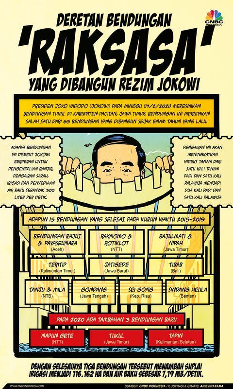 Capai Swasembada Pangan, Jokowi: Sudah 65 Bendungan Telah Dibangun Sejak 6 Tahun Lalu