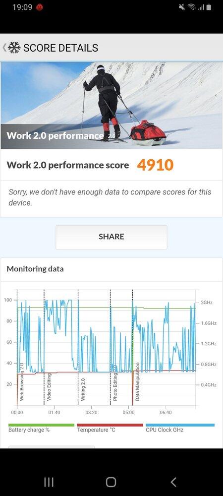 Review Samsung Galaxy A12