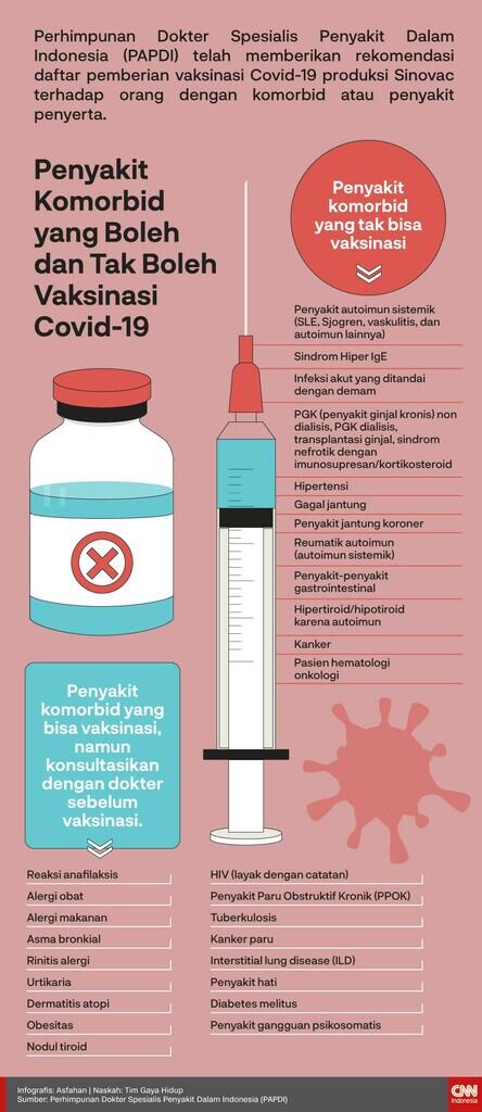 Anjuran Vaksinasi Covid-19 Orang dengan Komorbid