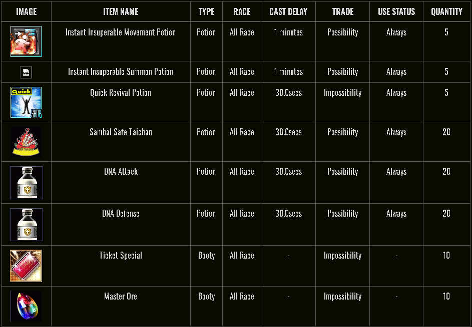 &#91;FRESH FROM THE OVEN&#93; RF UNITY Private Server Indonesia 2019 &#91;FULL PVP&#93;