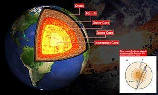 Benarkah Bumi Memiliki Lapisan Ke-lima di Pusat Bumi? Berikut Penjelasan Para Ahli